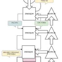 Возвращение силы
