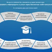 Как продавать инфопродукты и услуги через бесплатную скайп-консультацию