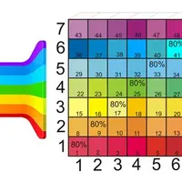 ЖизнеНавигатор: инструменты поиска Себя и Своего пути