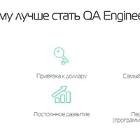 Тестирование ПО + English for IT