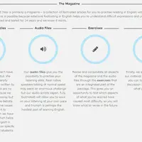 Журнал Yes на английском. Номера 26, 27, 28, 29