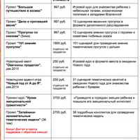 Комплект курсов по развитию ребенка (зима, весна, лето и осень)