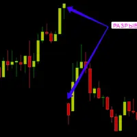 Торговая система - разрыв цены