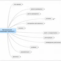 Как организовать тренинг или семинар своими руками