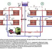 Проектирование системы отопления своими руками