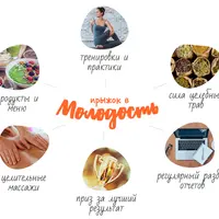 Прыжок в молодость