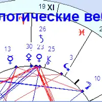 Многоуровневый разбор 12 Домов гороскопа. Навыки чтения натальной карты. Часть 3/6