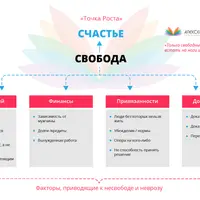 Точка роста: Свобода и счастье как основа терапии невроза
