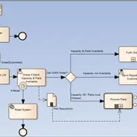 Моделирование бизнес-процессов на базе BPMN 2.0. Уровень 2