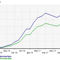 Продвинутая семантика для инфосайтов Атлант