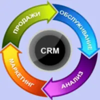 Что такое CRM система и зачем она нужна