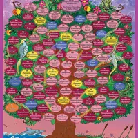 Трансформационная психологическая игра «Путешествие души»