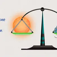 Окружающий мир 4 класс