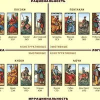 Символьная соционика