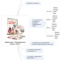 Придворные карты Таро. Версия Профи