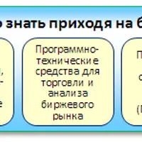 Биржевая торговля: Базовый курс