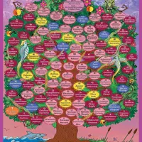 Т-игра "Путешествие души"