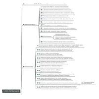 План роста вашего онлайн-бизнеса