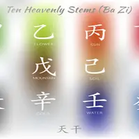 Полезные элементы по методу Те Бицзы