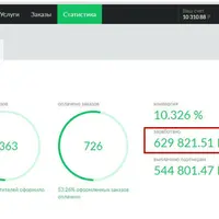 Реселлер-крутыш: бизнес-система привлечения подписчиков и продаж