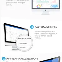 BeDesk - Служба поддержки клиентов и служба технической поддержки