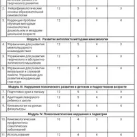 Образовательная кинезиология в практике психолого-педагогического сопровождения учащихся