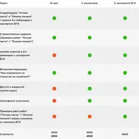 Как поднять оценку на ЕГЭ на 20 баллов за 3 месяца