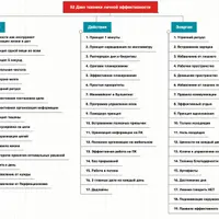 52 фишки личной эффективности