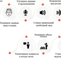 Гипнотическая сила голоса