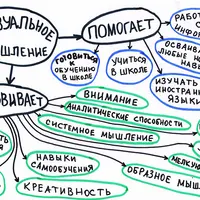 Визуальное мышление