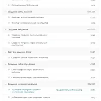Создание сайтов без программирования на WordPress