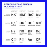 Фокусы языка: Периодическая таблица