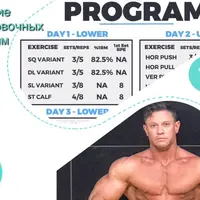 Построение тренировочной программы, сплит и периодизация