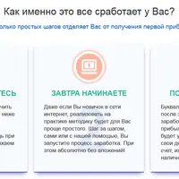 Легкий способ получать от 5000 рублей ежедневно