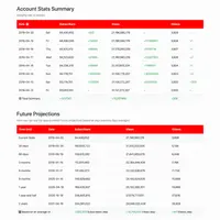 YouTube Analytics for phpAnalyzer