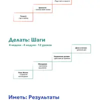 Система управления жизнью. Месяц 3