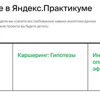 Как стать аналитиком данных