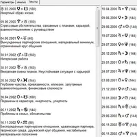 Новые астрологические техники в программе Вега Матрица