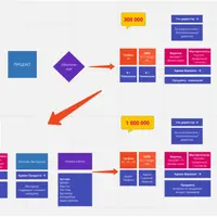 Реальный бизнес-план или мастер внедрения