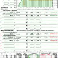 Личный инвестиционный план