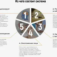 Здоровое тело — новая жизнь. Система омоложения и здоровья