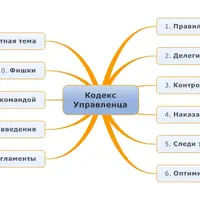 Кодекс управленца