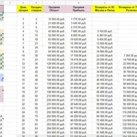 Бизнес-план открытия интернет-магазина