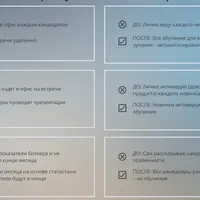 Автоворонки для сетевого бизнеса 2.0