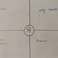 Работа с АСТ-матрицей