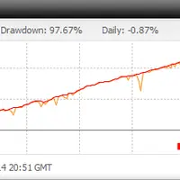 Торговая стратегия Мартышка 2.0