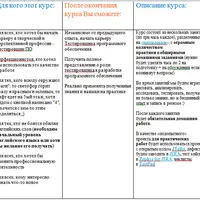 Курс Тестирование ПО. Junior Test Engineer