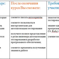 Введение в автоматизацию тестирования ПО