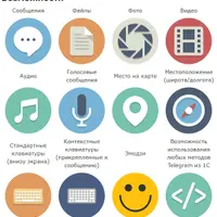 Конструктор ботов Телеграм: интеграция 1С с Telegram