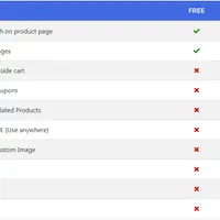 Side Cart For WooCommerce